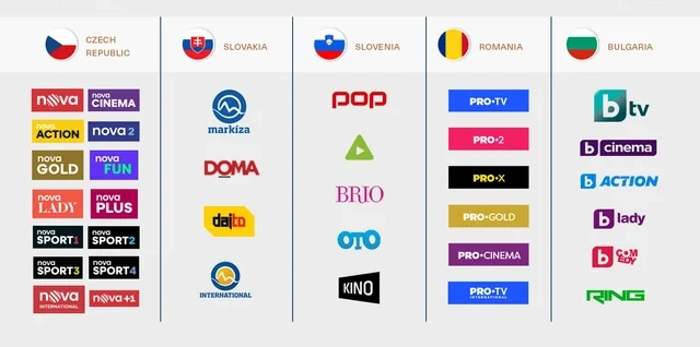IPTV rumänische Sender